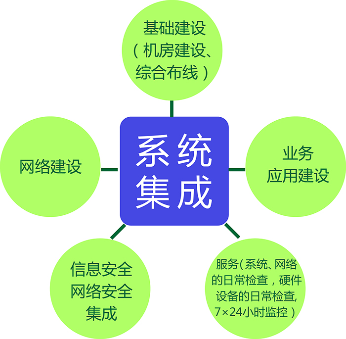 系统集成服务-山东众安安防服务有限公司